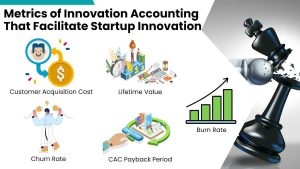 Innovation Accounting