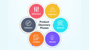 Product Discovery