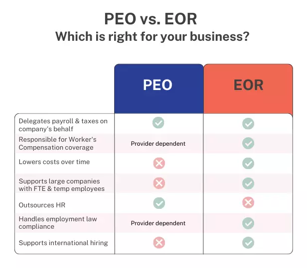 peo-vs-eor-blog-chart