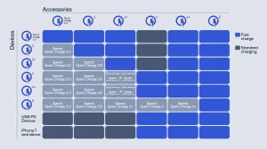 Qualcomm Quick Charge