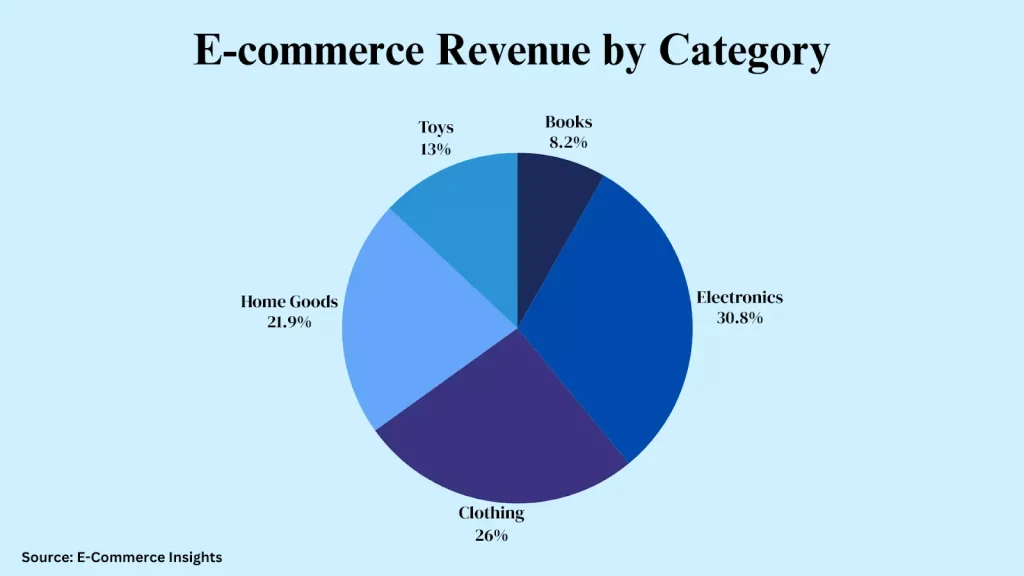 E-commerce Customer Service Plans