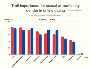 tinder according to science