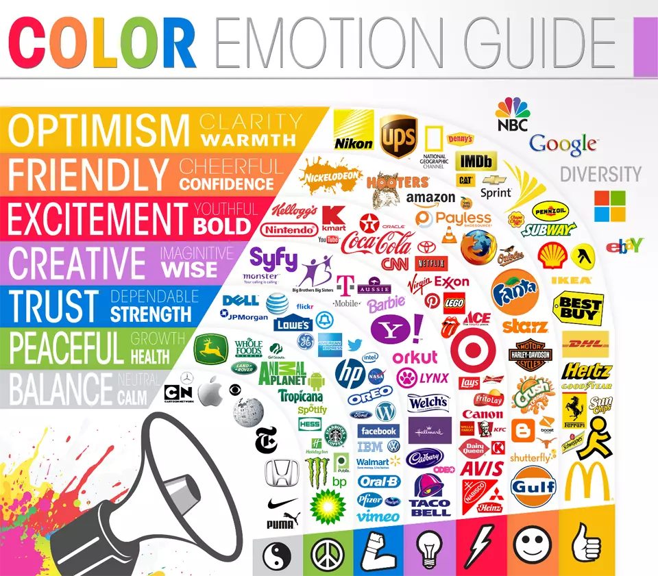 Psychology of Colors in UI/UX